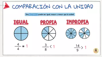 Vista previa - Hojas de trabajo - PAQUETE DE FRACCIONES - página 3