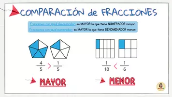 Vista previa - Refuerzo / NEE / Materiales de apoyo - FRACCIONES-ESQUEMAS PARA LA PDI - página 3