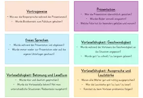 Vorschau - Präsentationen/Tafelbilder - Reflexionskarten für eine Buchvorstellung - Seite 1