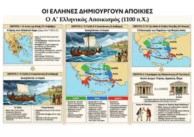 Προεπισκόπηση - Διδακτικά / Σχολικά βιβλία - Η Ιστορία της Δ’ Δημοτικού με Εικόνα, Ροή και Νόημα - Σελίδα 3