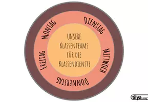 Vorschau - Präsentationen/Tafelbilder - Organisation Klassendienste in der Sekundarstufe I - Seite 1