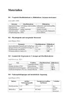 Vorschau - Arbeitsblätter - Klausur - Evolution, natürliche Selektion, Selektionsdruck, Anpassung an die Umwelt - Seite 2