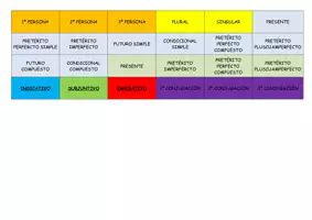 Vista previa - Juegos / Gamificación - 📝 ¡PIZARRA PARA ANALIZAR FORMAS VERBALES! 🔍🔤 - página 3