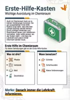 Vorschau - Poster - Erste Hilfe Kasten - Sicherheitseinrichtungen - Spickzettel - Deckblatt