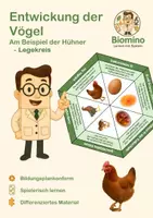 Vorschau - Mal- und Bastelvorlagen - Entwicklung der Vögel Legekreis - Biomino - Deckblatt