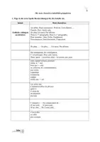 Vorschau - Arbeitsblätter - Mots charnières Konnektoren Darstellungsleistung Oberstufe - Seite 2