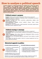 Vorschau - Poster - How to analyse a political speech Englisch - Seite 1
