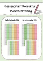 Vorschau - Klassenarbeiten - Punkteverteilung (Korrektur Klassenarbeiten) - Deckblatt