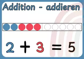 Vorschau - Präsentationen/Tafelbilder - Plakate Mathe Klasse 1 Addition Subtraktion ZR 10 - Seite 2