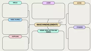 Vorschau - Arbeitsblätter - Maschinen Klasse 8 - Seite 1