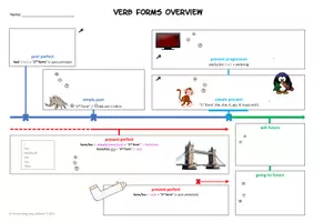 Vorschau - Arbeitsblätter - Sparpaket Zeitformen / verb forms / verb tenses - Seite 3