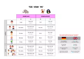 Vorschau - Arbeitsblätter - Sparpaket Zeitformen / verb forms / verb tenses - Seite 2
