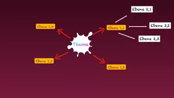 Vorschau - Präsentationen/Tafelbilder - Animierte Mindmap-Vorlage für Keynote - Deckblatt