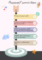 Προεπισκόπηση - Αφίσες - Παραγωγή γραπτού λόγου - Διακόσμηση τάξης - Εξώφυλλο
