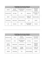 Vorschau - Interaktives Material - Politik-Bingo: Die Vereinten Nationen - Deckblatt