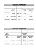Vorschau - Interaktives Material - Politik-Bingo: Die Vereinten Nationen - Seite 1