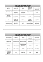 Vorschau - Interaktives Material - Politik-Bingo: Die Vereinten Nationen - Seite 2