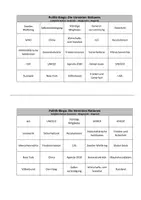 Vorschau - Interaktives Material - Politik-Bingo: Die Vereinten Nationen - Seite 3