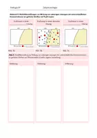 Vorschau - Arbeitsblätter - Osmose: Erythrozyten in unterschiedlich konzentrierten Lösungen - Seite 3