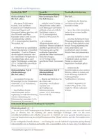 Vorschau - Stundenentwürfe - Materialpaket: ALLE (90x) Sek I-Englisch-Materialien (wachsendes Paket) - Seite 3