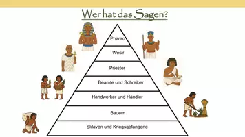 Vorschau - Stundenentwürfe - Materialpaket Altes Ägypten (Schrift + Schreiber + Lesezeichen + Gesellschaft) - Deckblatt