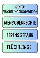 Vorschau - Präsentationen/Tafelbilder - Europa - EU - Tafelkarten mit Begriffen für Diskussionen oder Tafelbilder etc. - Seite 3