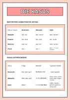 Vorschau - Arbeitsblätter - Die Kasus: Übersicht und Übungen (A1) - Deckblatt