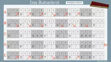 Vorschau - Arbeitsblätter - Das Butterbrot - Spiel-mit-Stück Glockenspiele/Boomwhackers - Seite 3