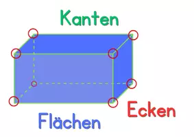 Vorschau - Merkblätter - Geometrische Körper Rätsel Merkplakat Aushang - Seite 1