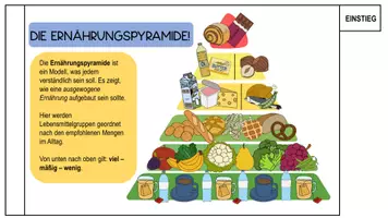 Vorschau - Mal- und Bastelvorlagen - Der Ernährungspyramide Flip Book - Seite 3