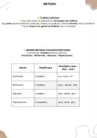 Προεπισκόπηση - Φύλλα εργασίας - Μετοχές ενεργητικής φωνής - Εξώφυλλο