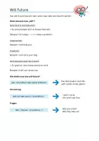 Vorschau - Arbeitsblätter - Einführung: Will-Future - Deckblatt