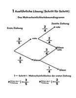 Vorschau - Arbeitsblätter - Wahrscheinlichkeitsbaum Arbeitsblatt - Seite 2