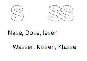 Vorschau - Poster - Visualisierung: Vokale, Konsonanten, Rechtschreibregel s/ss - Deckblatt