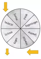 Vorschau - Spiele - Thema Wetter - Drehrad - Seite 1