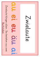 Vorschau - Poster - Merkplakat - Selbstlaute, Umlaute, Zwielaute und Mitlaute - Seite 3