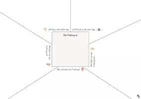 Vorschau - Arbeitsblätter - Frühling Bildimpulse - Placemat für kooperatives Lernen - Seite 1