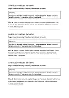 anteprima - Esercizi - Verifica: Analisi grammaticale del Verbo - Pagina 1