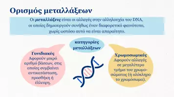 Προεπισκόπηση - Πλάνο μαθήματος / Υλικό για τον εκπαιδευτικό - Βιολογία Γ Λυκείου - Μεταλλάξεις (Μέρος 1ο) - Σελίδα 2
