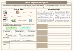 Vorschau - Stundenentwürfe - Medien im politischen System - die vierte Gewalt - Seite 3