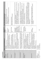 Vorschau - Stundenentwürfe - UB_Revisionsstunde_Q1_Gestalten_Tanz - Seite 2