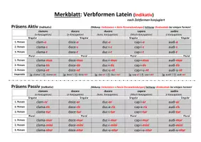 Vorschau - Arbeitsblätter - Formentabelle Latein: Verbformen Indikativ (+ Partizipien) - Deckblatt