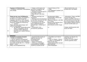 Vorschau - Stundenentwürfe - Verlaufsplan_Beratender_Besuch_Sport-Basketball - Deckblatt