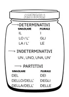 anteprima - Schede informative - I barattoli delle categorie lessicali 🫙 - Pagina 1
