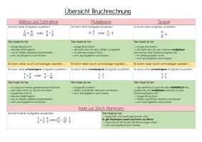 Vorschau - Poster - Übersicht: Bruchrechnung (alle vier Rechenarten) - Seite 1