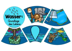 Vorschau - Stundenentwürfe - Legekreis Wasser - Grundlage des Lebens (Jahrgangsstufe 3/4) - Seite 1
