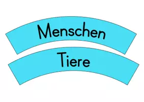 Vorschau - Stundenentwürfe - Legekreis Wasser - Grundlage des Lebens (Jahrgangsstufe 3/4) - Seite 2