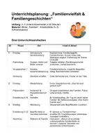 Vorschau - Stationenlernen - Diversität und Familie - Seite 1