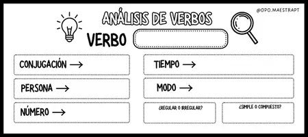 Vista previa - Unidades / Secuencias / Situaciones de Aprendizaje - PACK PARA APRENDER Y ANALIZAR LOS VERBOS - página 3