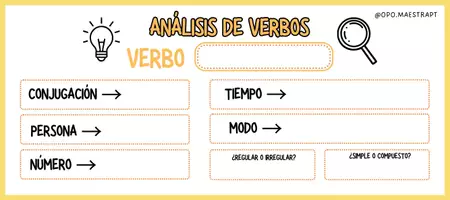 Vista previa - Unidades / Secuencias / Situaciones de Aprendizaje - PACK PARA APRENDER Y ANALIZAR LOS VERBOS - página 2